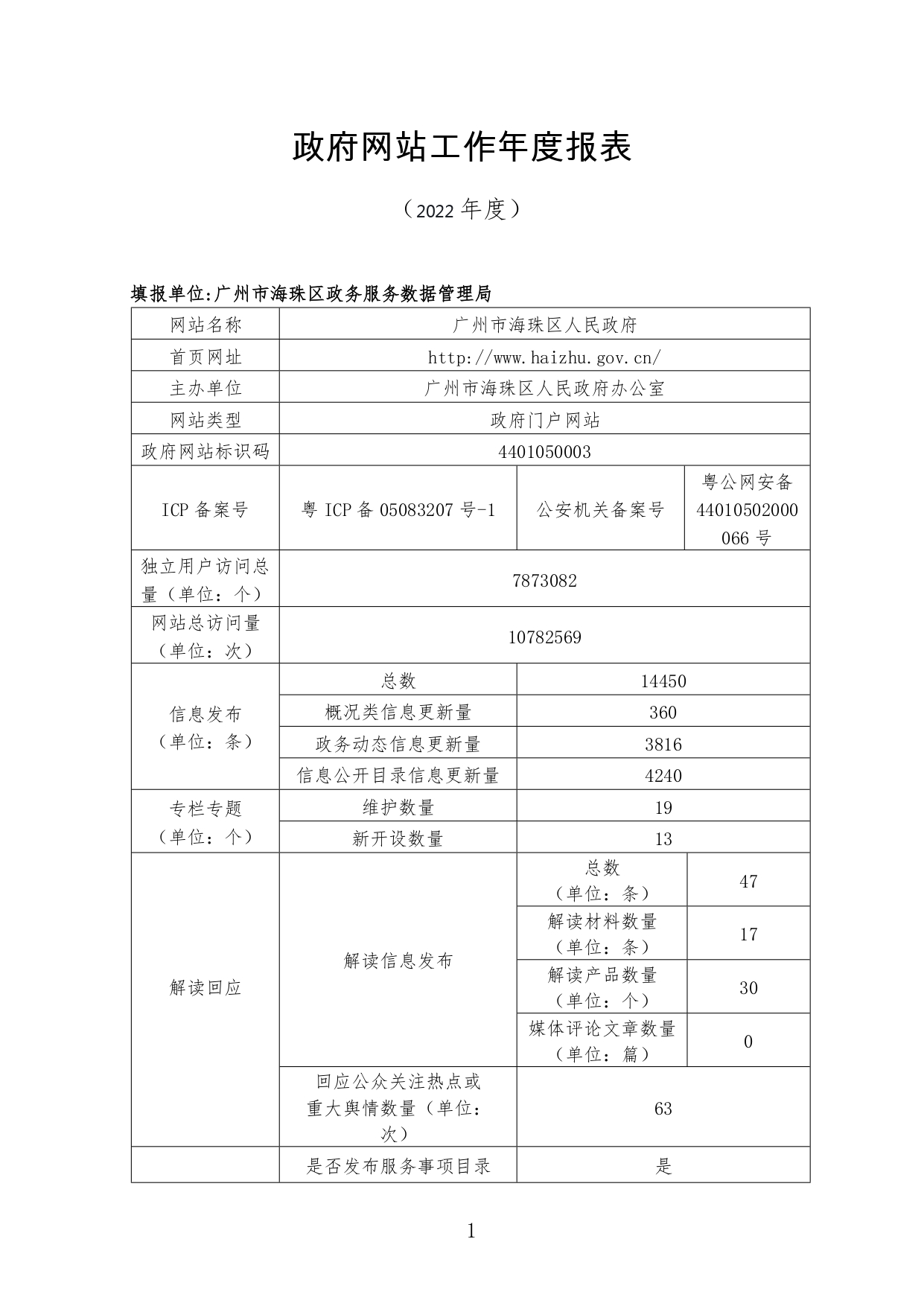 娱乐城平台网站工作2022年度报表_page-0001.jpg