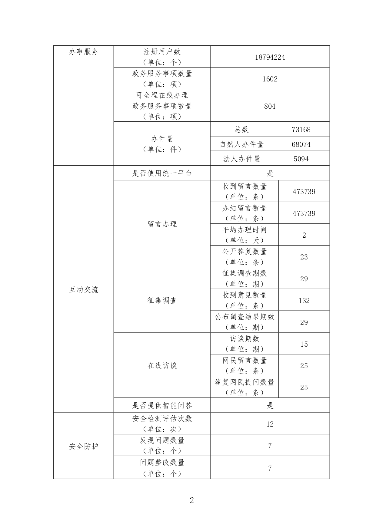 娱乐城平台网站工作2022年度报表_page-0002.jpg