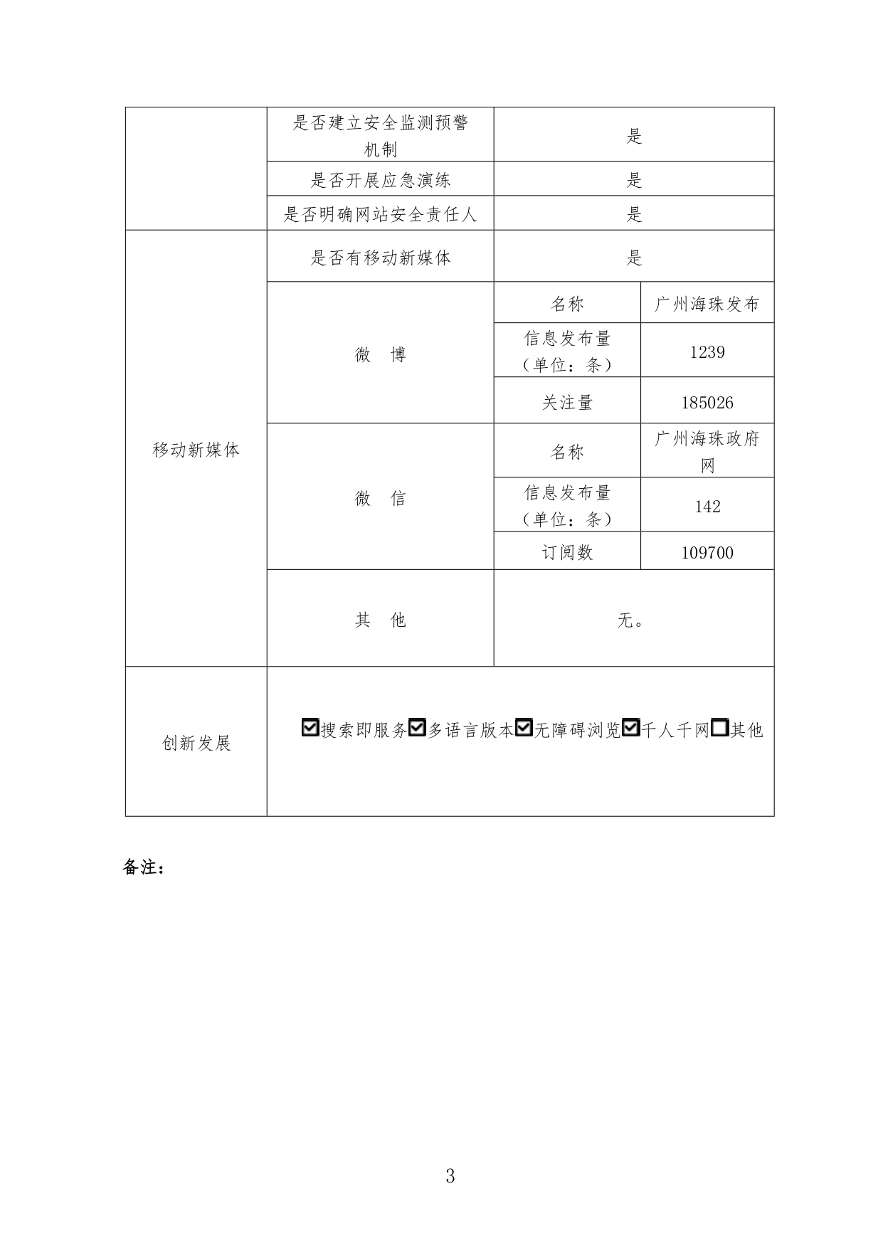 娱乐城平台网站工作2022年度报表_page-0003.jpg