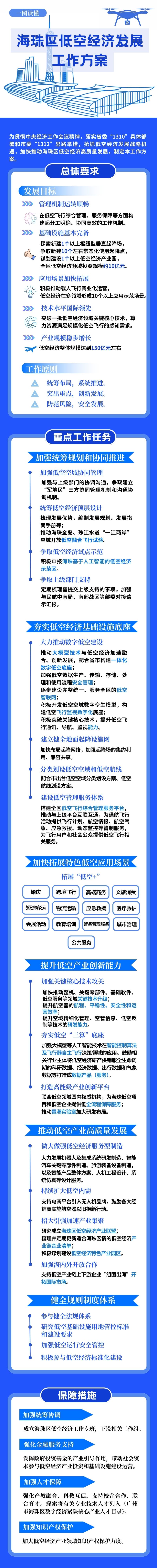 （一图读懂）《娱乐城平台区低空经济发展工作方案》.jpg