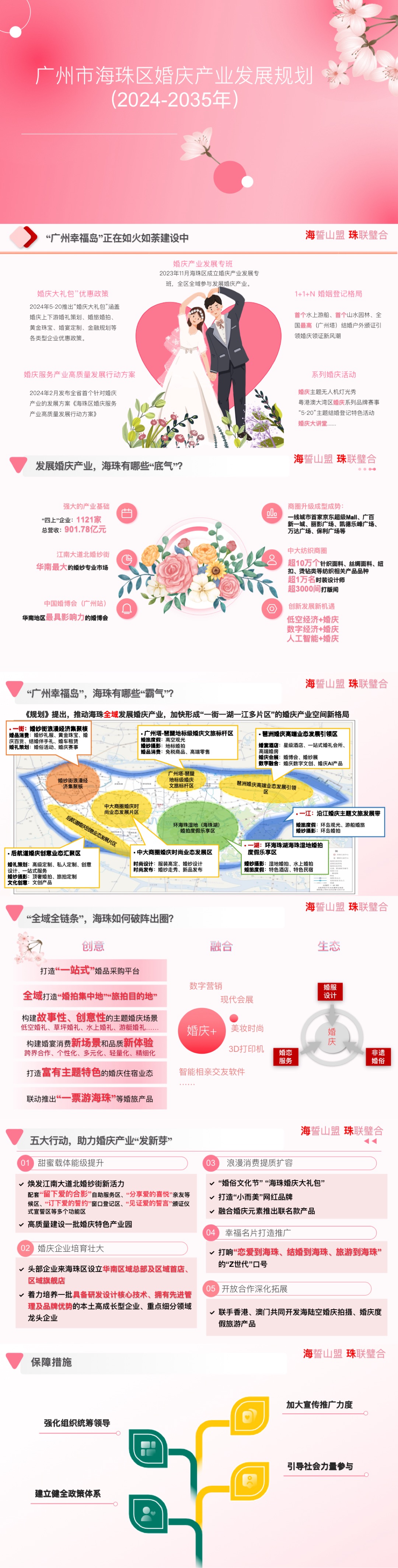 《娱乐城平台婚庆产业发展规划（2024-2035年）》一图读懂.jpg