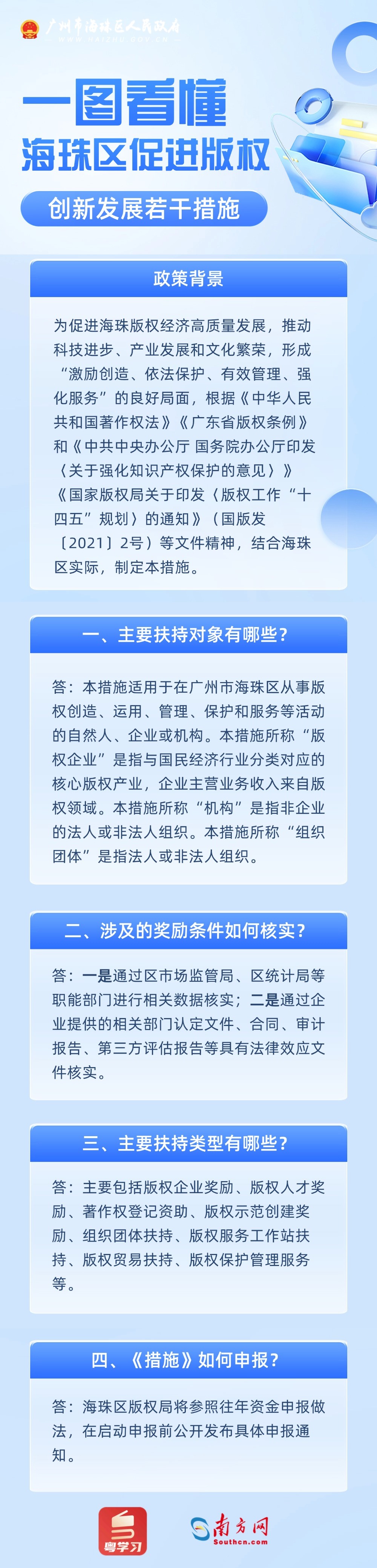 轻透几何风民生资讯科普长图.jpg